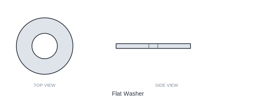 USS Flat Washer, 3/8", Low Carbon Steel, Zinc Plated